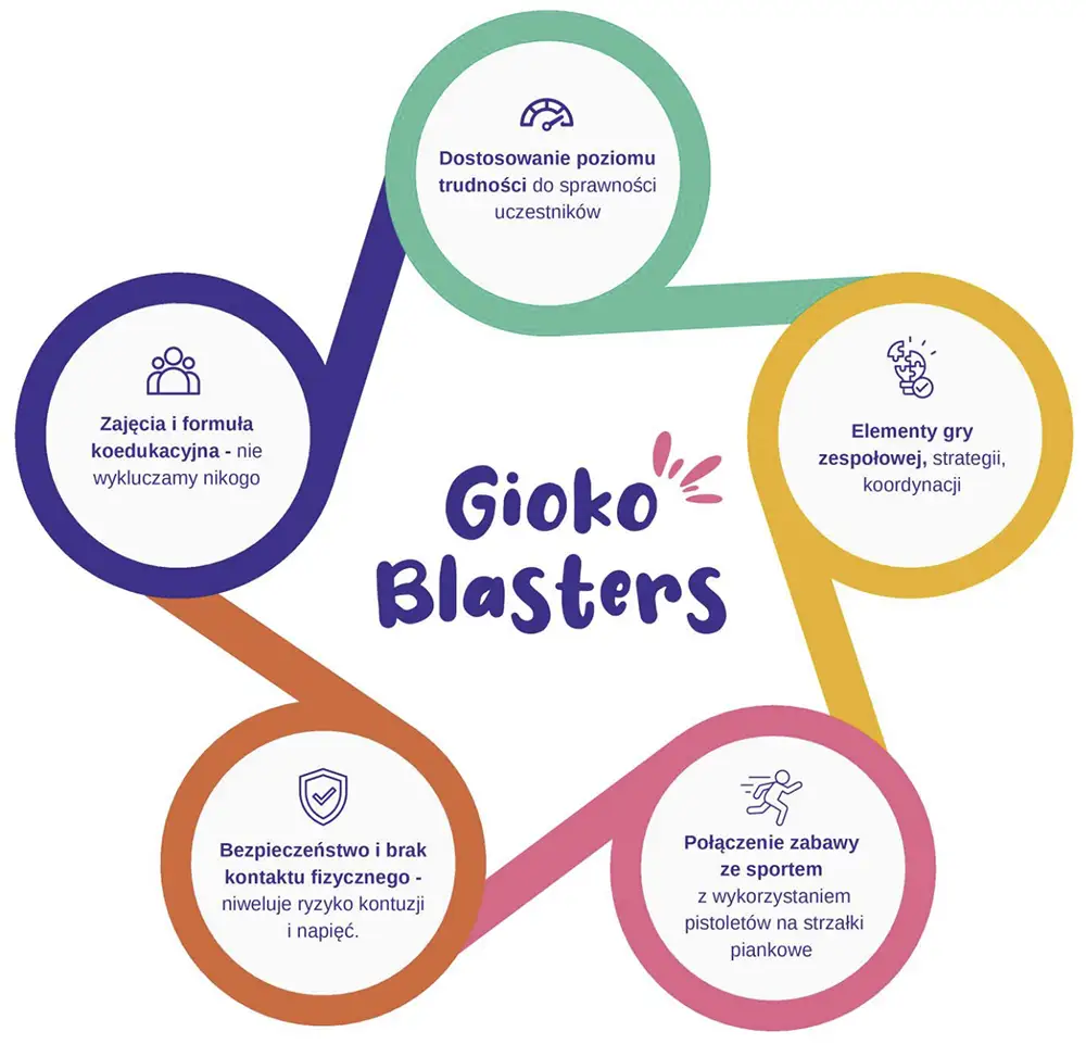 Zajęcia pozalekcyjne dla dzieci Gioko Blasters